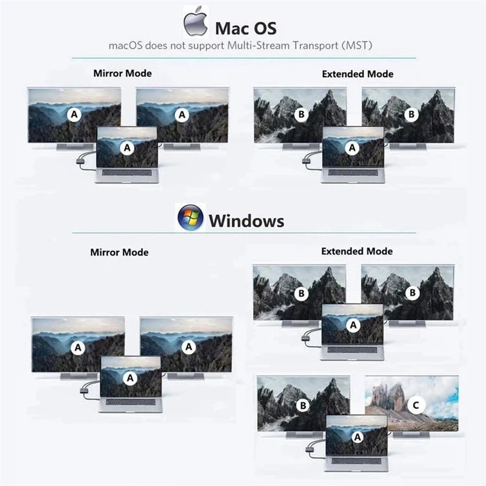 Αντάπτορας USB ATC 4 σε 1 Διπλή HDMI θύρα