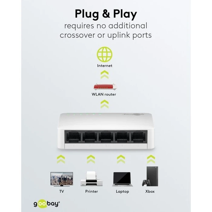 Goobay Gigabit Ethernet Switch 5 Θυρών 64563 - Λευκό