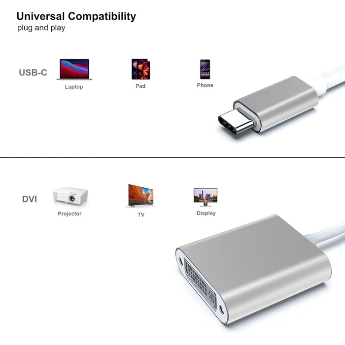 Αντάπτορας USB ATC Type-C σε DVI