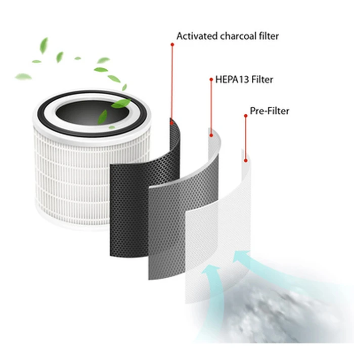 Ανταλλακτικό Φίλτρο Feintech HEPA13 FLF00199 για καθαριστή αέρα