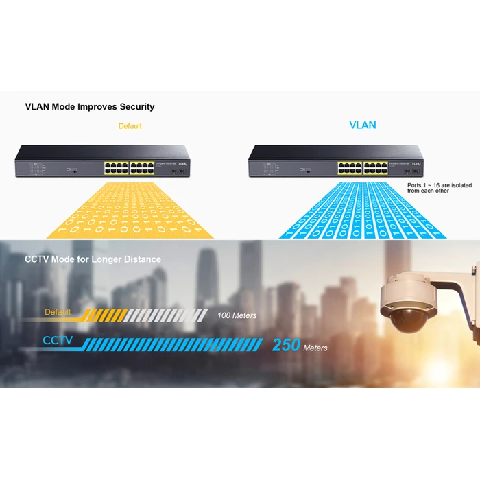 Network Switch Cudy PoE+ GS1020PS2, 16-port PoE+, 2x SFP, 200W, V2.0
