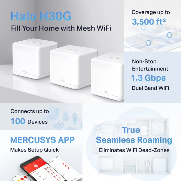 Access Point Mercusys Mesh Wi-Fi System Halo H30G, 1.3Gbps Dual Band, 3τμχ, Ver. 1.0
