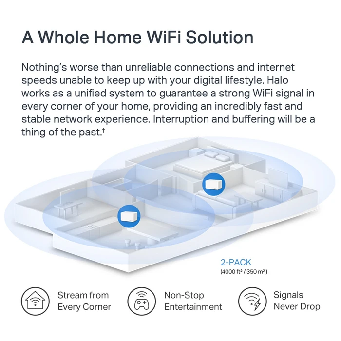 Mercusys Halo H70X v1 WiFi Mesh Network Access Point Wi‑Fi 6 Dual Band (2.4 & 5GHz) σε Διπλό Kit