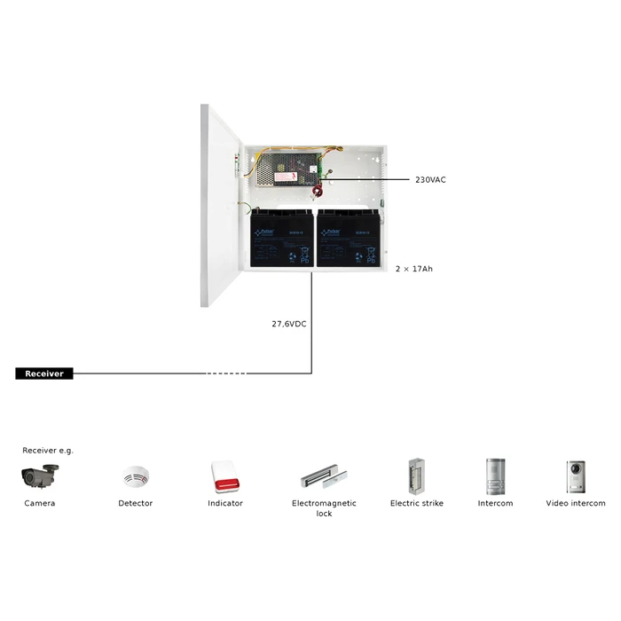 Τροφοδοτικό PULSAR HPSB3524C, 27.6V 3A