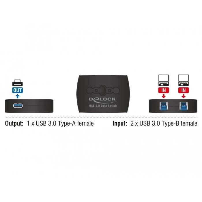 KVM & Data Switch Delock Sharing USB3.0 2-1 USB-B Bu > USB-A Bu