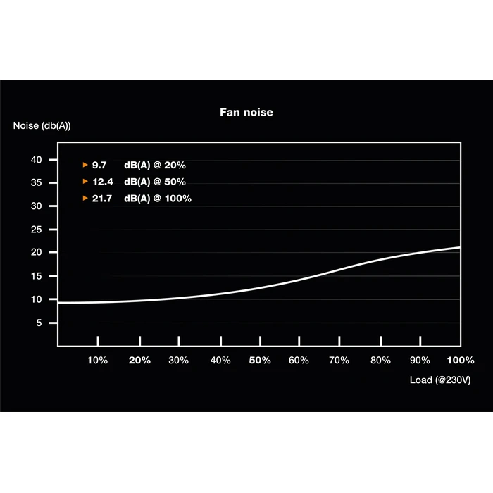 Τροφοδοτικό 300W be quiet! TFX POWER 3 Gold unit 20+4 pin ATX Black