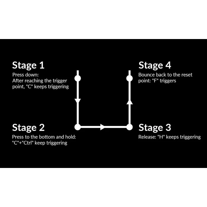 Gaming Πληκτρολόγιο Ασύρματο Keychron Q5 HE (Q5H-M1) QMK Wireless Custom Hall Effect Purple Switch 96% US Layout