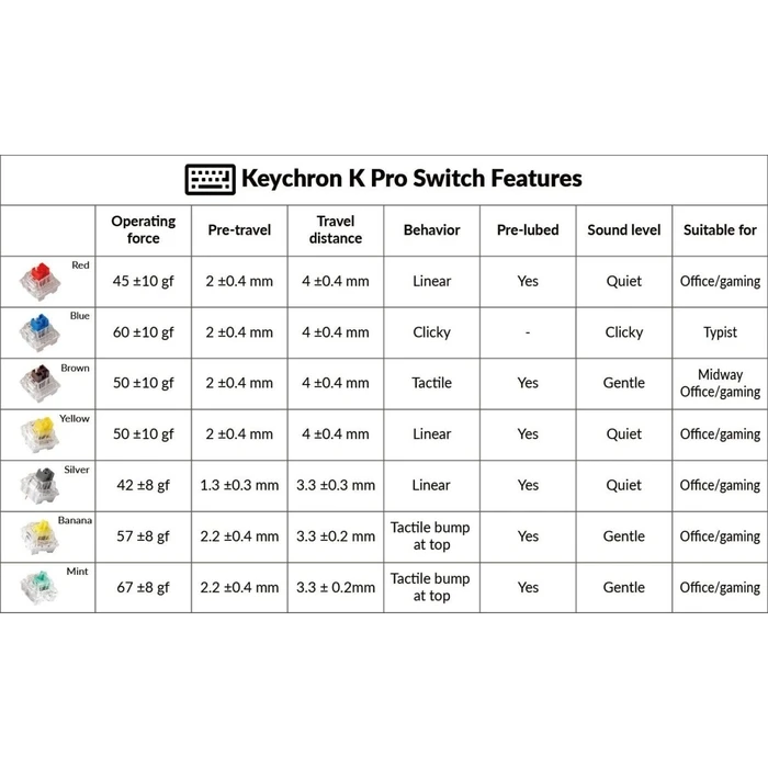 Διακόπτες Keychron K Pro - Mint (110pcs) G149 