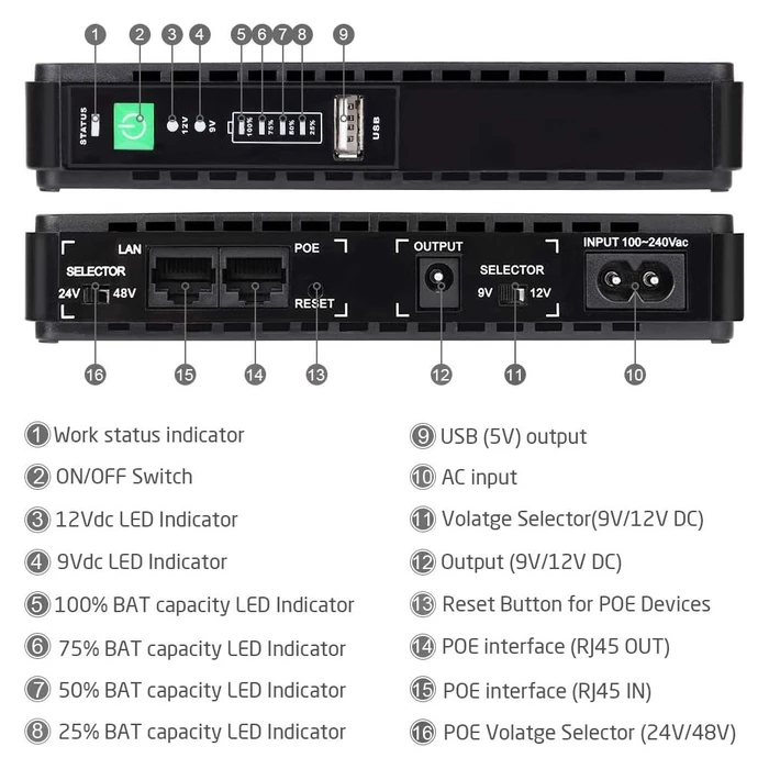 UPS Lamtech Mini Dc 30W With Poε
