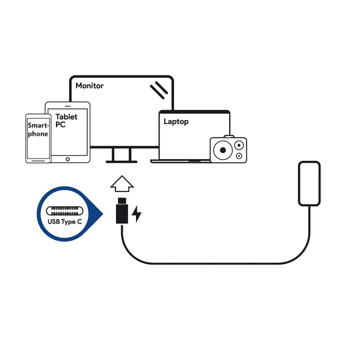 Φορτιστής Laptop LC-Power GaN USB-C 5-20V 3-3.25A 65W