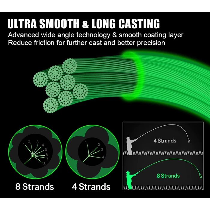 Νήμα Οκτάκλωνο, Seaknight Manster LN0224, 6.8kg, 0.14mm, 300m, πράσινο