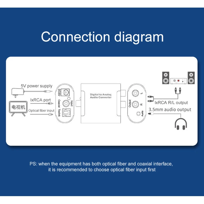 Αντάπτορας Ψηφιακού Ήχου ATC Σε Αναλογικό (Μεταλλικό)