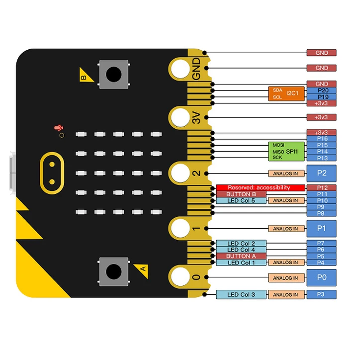 Μικροηλεκτρονικά Keyestudio Micro:bit V2.0 board MB0103