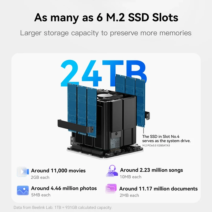 Beelink PC/NAS Mini (N-Series N95/12GB DDR4/1TB SSD/W11 Home)
