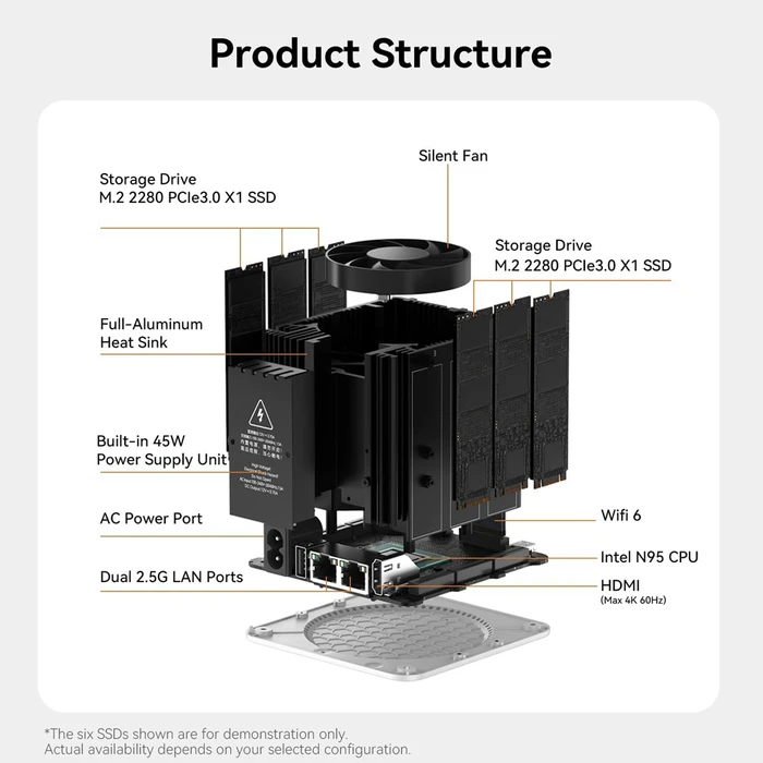 Beelink PC/NAS Mini (N-Series N95/12GB DDR4/1TB SSD/W11 Home)