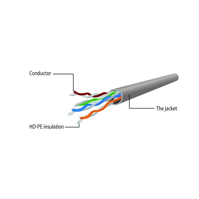 Καλώδιο Δικτύου Cablexpert UTP CAT5e Black 2M
