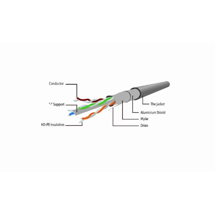 Καλώδιο Δικτύου Cablexpert FTP CAT6 GRAY SHIELDED 30M