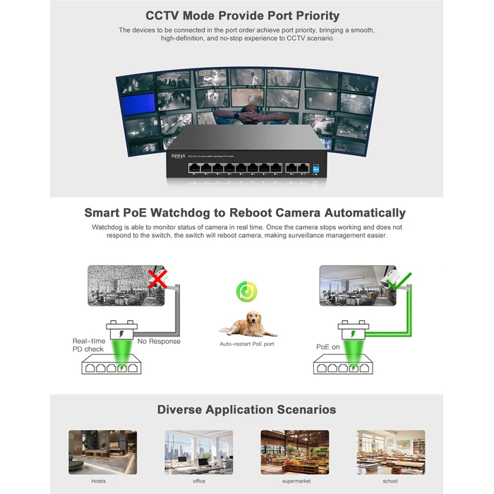 Network Switch Himax PoE PS1802E-L, 8x PoE & 2x Ethernet θύρες, έως 100Mbps