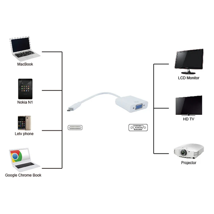 Αντάπτορας USB Powertech Type-C σε VGA PTH-034, Full HD, λευκό