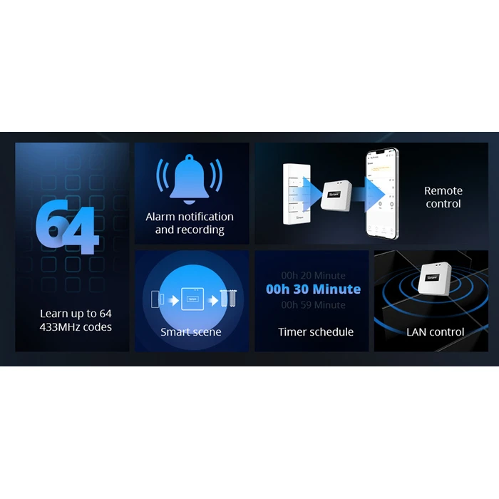 Smart Hub Sonoff RF bridge 433MHz RF-BRIDGER2, WiFi, λευκό