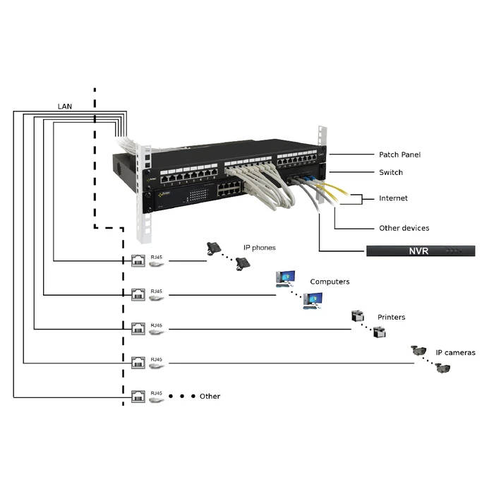 Patch Panel Pulsar για rack RP-F24V6, 24-port, FTP Cat 6, 1U