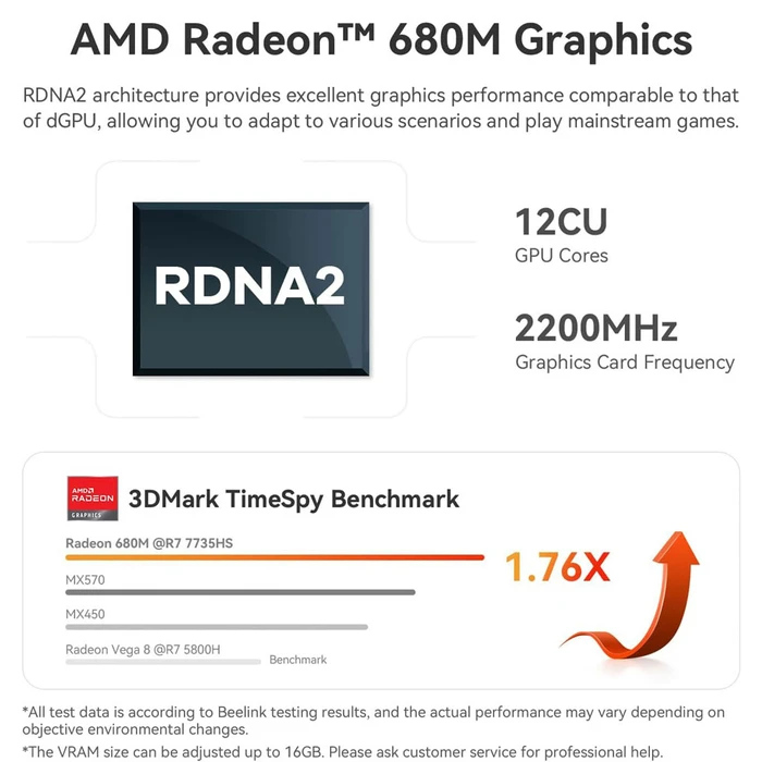 BEELINK SER5 Max Μίνι PC (AMD Ryzen 7 7735U, 16GB LPDDR5, 500GB M.2 SSD, Windows 11 Pro)
