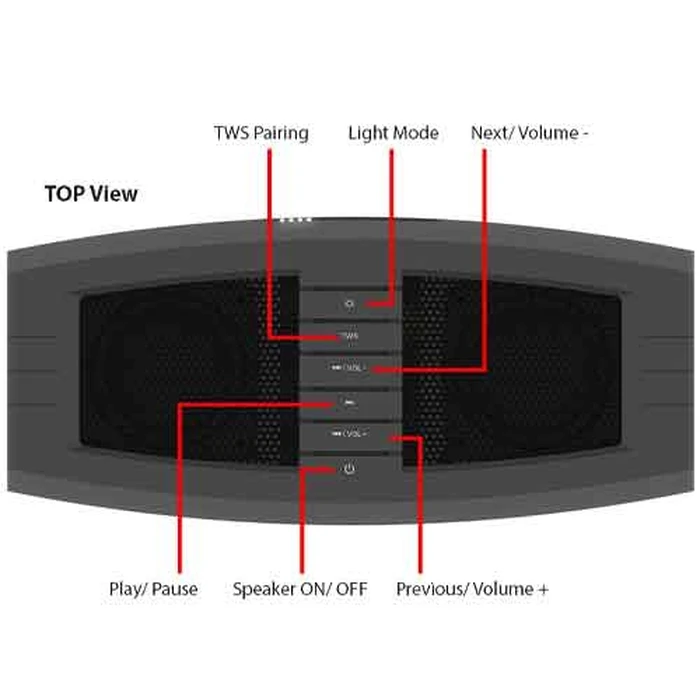 Φορητό Ηχείο Bluetooth Sonic Gear BT5.0 SONIC SHUTTLE TWS POD Black