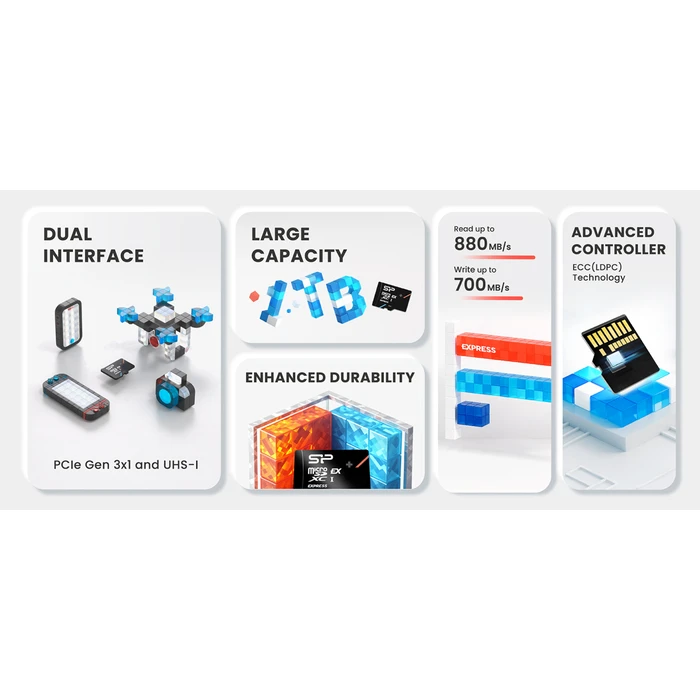 Κάρτα Μνήμης microSDXC 256GB Silicon Power Express Hypera, PCIe Gen 3X1, C10 Uhs-I U3 A1 V30