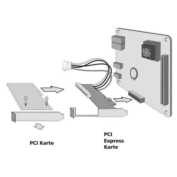 POWERTECH κάρτα μετατροπής PCIe σε PCI ST43