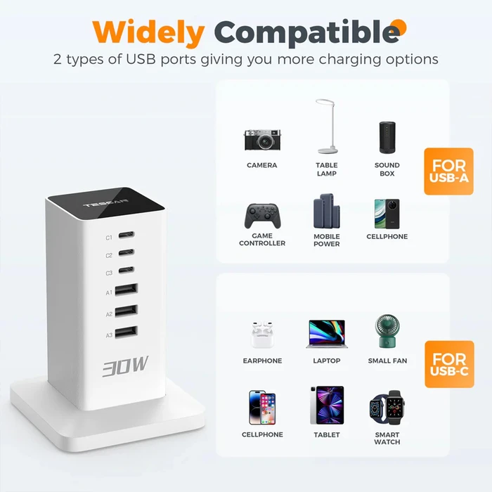 Tessan Smart Πολύπριζο 6 Θέσεων με 3 USB-A, 3 USB-C και Καλώδιο 2m (TS-CS04)