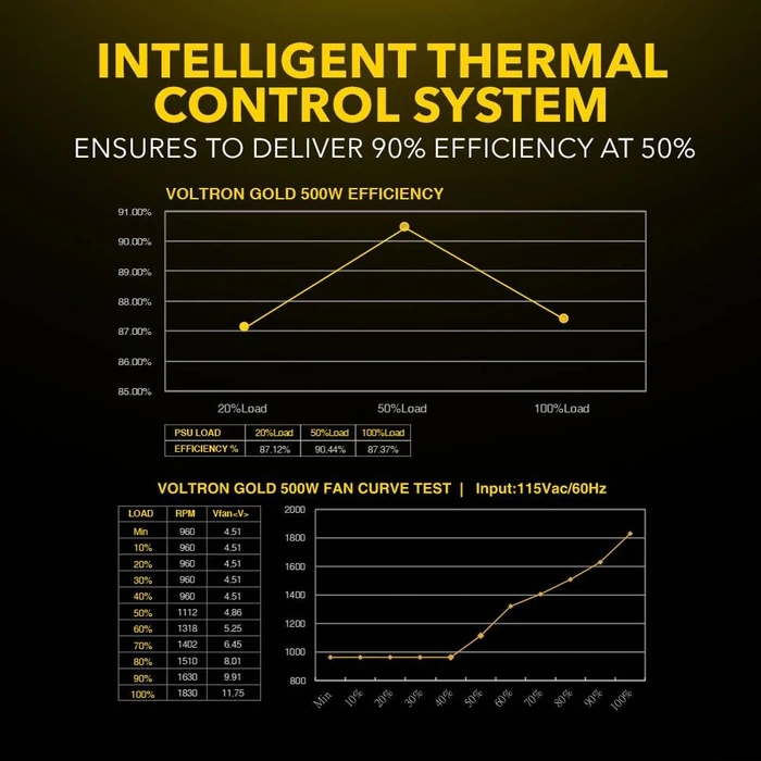 Τροφοδοτικό 500W Armaggeddon PSU VOLTRON GOLD 80+ RATING