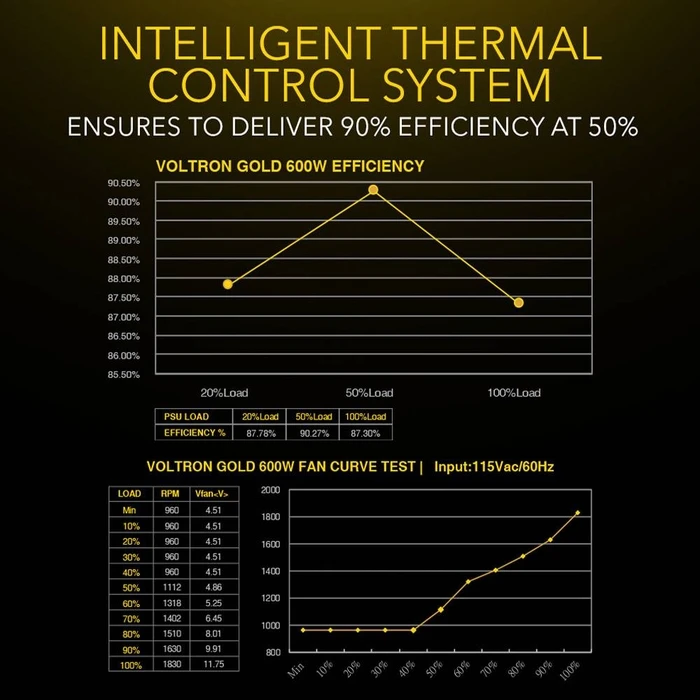Τροφοδοτικό 600W Armaggeddon PSU VOLTRON GOLD 80+ RATING