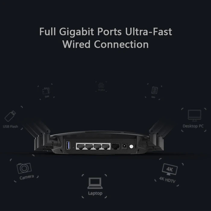 Router Wavlink CONCURRENT DUAL BAND AC2100MBPS Wireless GIGABIT+USB3.0