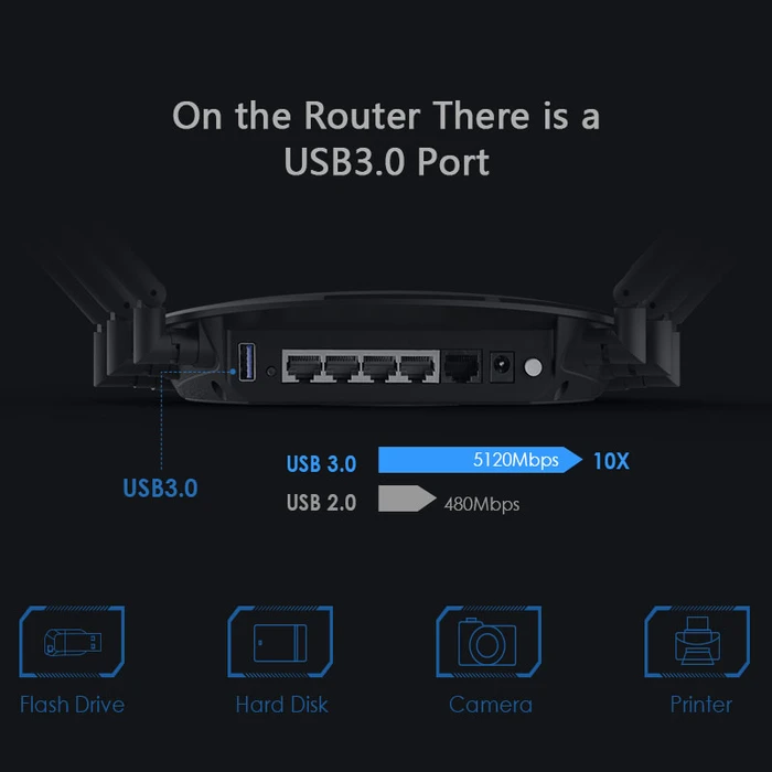 Router Wavlink CONCURRENT DUAL BAND AC2100MBPS Wireless GIGABIT+USB3.0