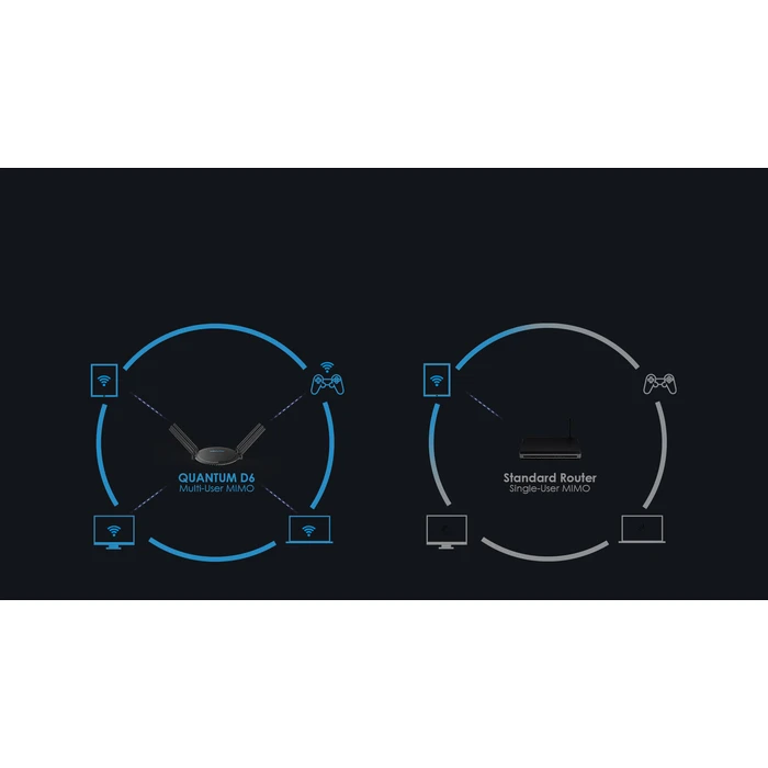 Router Wavlink CONCURRENT DUAL BAND AC2100MBPS Wireless GIGABIT+USB3.0