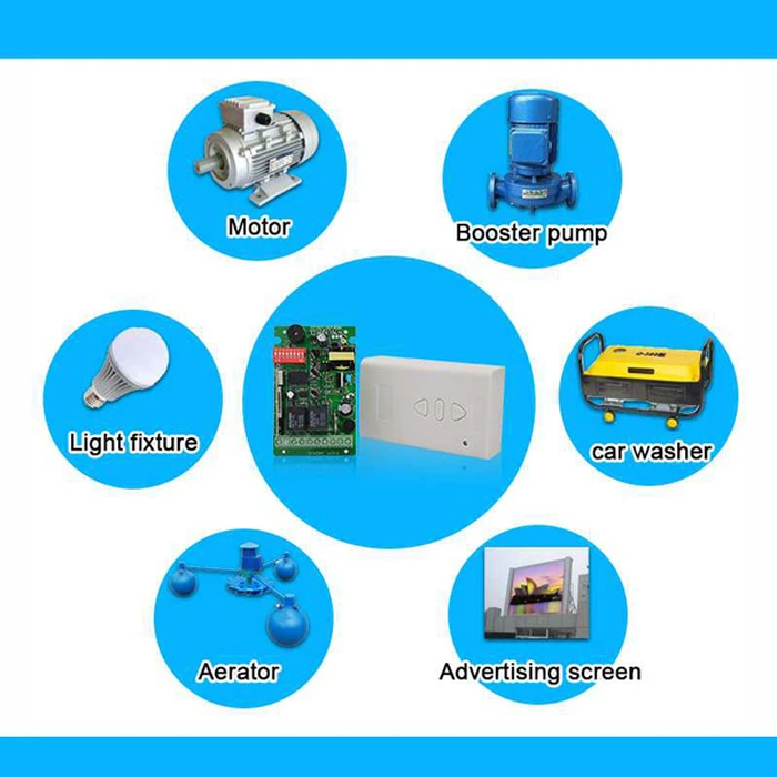 Τηλεχειριστήριο 2 καναλιών YET420, με 2