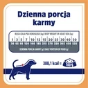 Ξηρά Τροφή Σκύλων Vet Response Renal 1,6kg+G2505:G2517