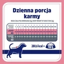 Ξηρά Τροφή Σκύλων Vet Response Weight balance 1,6kg