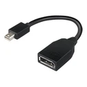Αντάπτορας miniDisplayPort Lenovo to Displayport