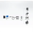 Καλώδιo USB Aten extension - 5 m
