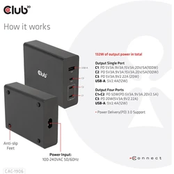 Φορτιστής Πρίζας Club 3D 3xUSB Typ C, 1xUSB Typ A, PD 132W retail