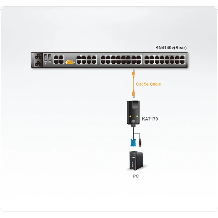 KVM Καλώδιο Aten KA7170 Local Transmitter - KVM / USB extender