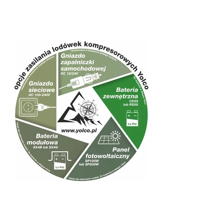 Μπαταρία Yolco CSX5 refrigerators