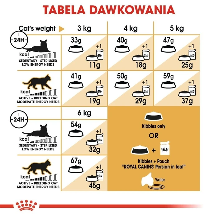 Ξηρά Τροφή Γάτας Royal Canin Persian Adult 2kg