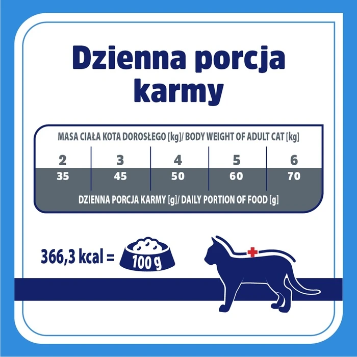 Ξηρά Τροφή Γάτας Vet Response Hypoallergenic 1,6kg