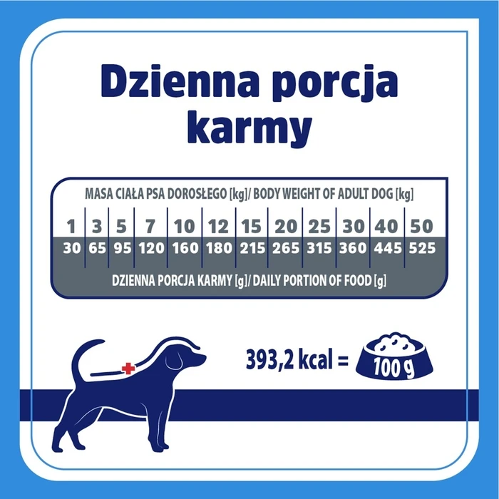 Ξηρά Τροφή Σκύλων Vet Response Hypoallergenic 1,6kg