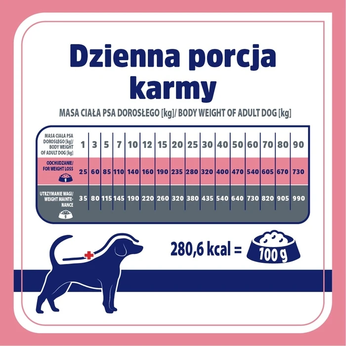 Ξηρά Τροφή Σκύλων Vet Response Weight balance 1,6kg