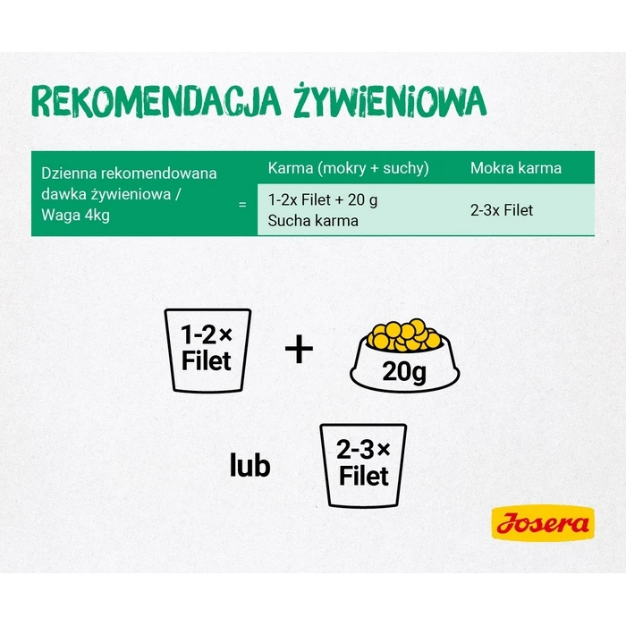 Υγρή Τροφή Γάτας Josera Fillet chicken with duck 70 g