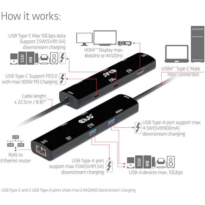 Docking Station Club3D USB4 6-in1 USB-C > HDMI/2xUSB/2xUSB-C/RJ45 100W retail
