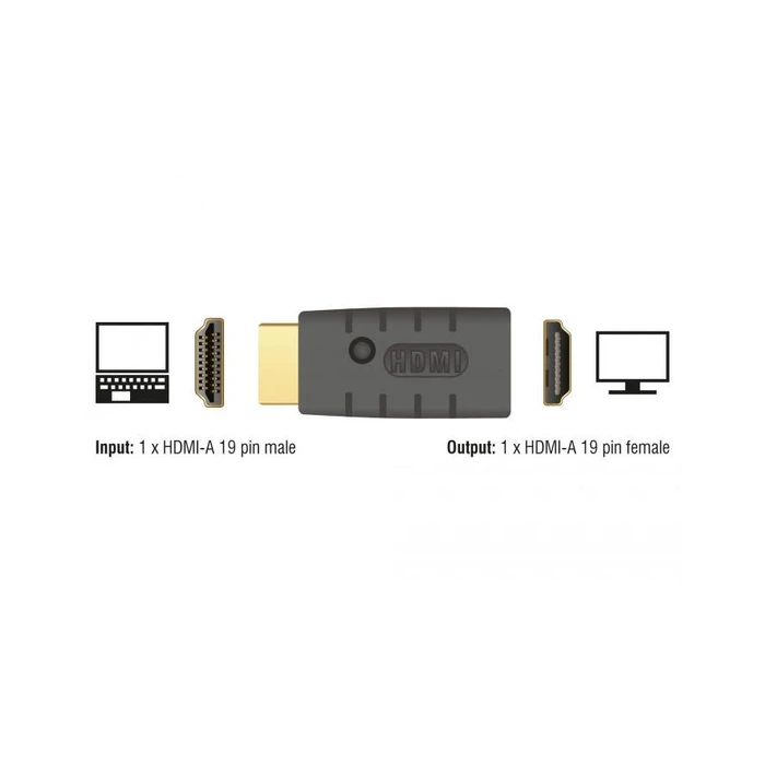 Αντάπτορας Delock HDMI-A male > HDMI-A female EDID-Emulator